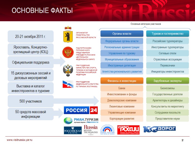 ОСНОВНЫЕ ФАКТЫ 2 20-21 октября 2011 г. Ярославль, Концертно-зрелищный центр (КЗЦ) Официальная поддержка 15